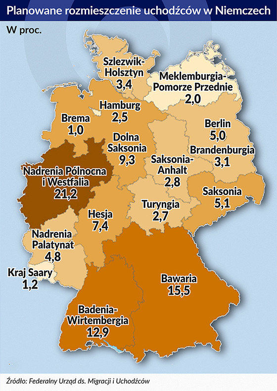 Planowane rozmieszczenie uchodzÌcoÌw w Niemczech 550