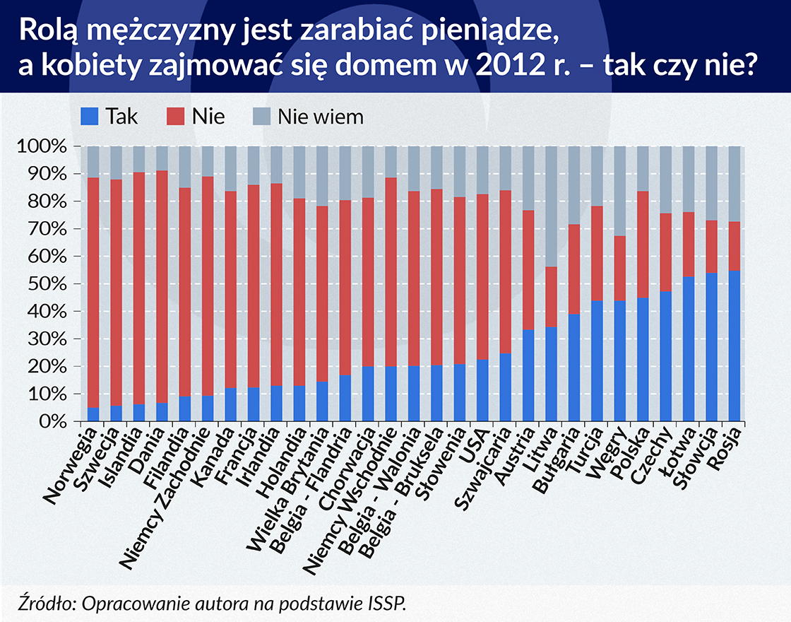 Rolą męzÌczyzny jest zarabiacÌ pieniądze 1120-880