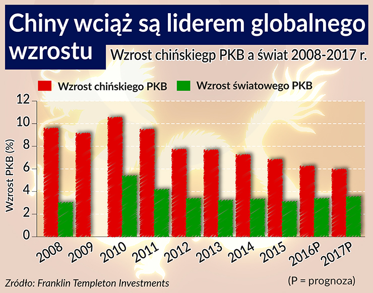 Twardego lądowania w Chinach nie będzie