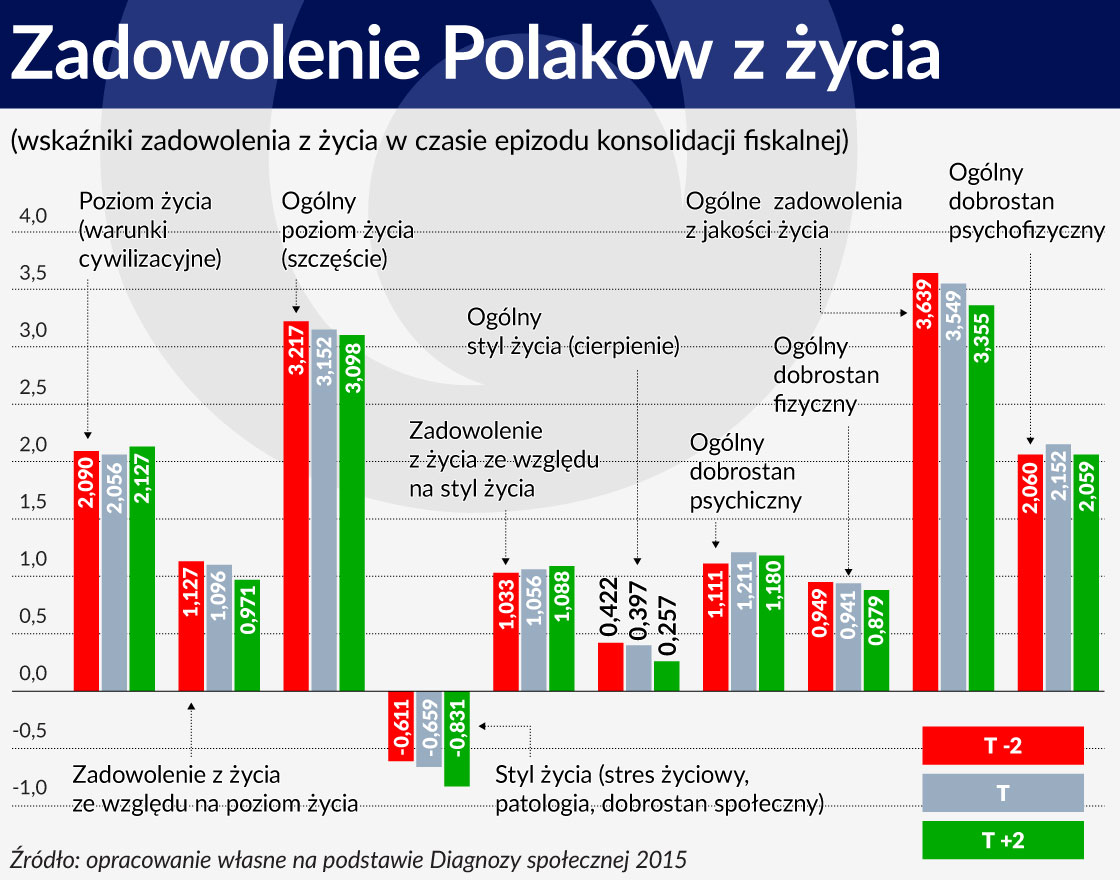 74 Zadowolenie Polaków z życia 1120