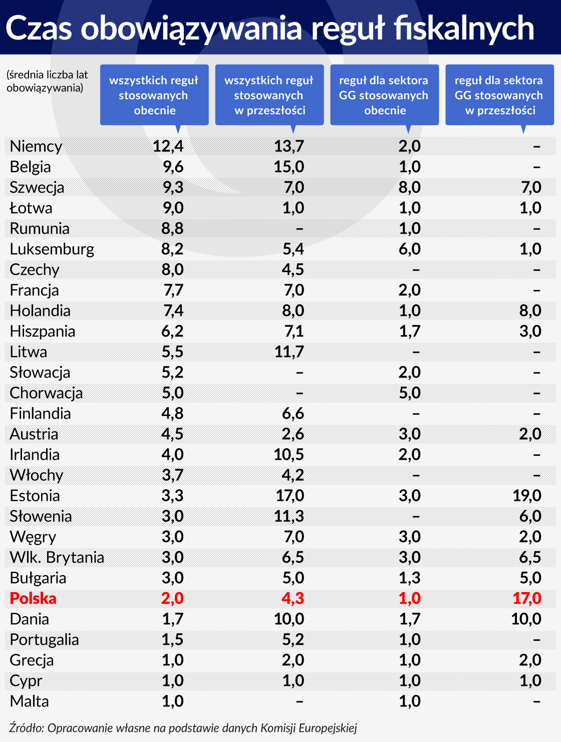 79 Czas obowiÄ
zywania reguÅ fiskalnych 1120