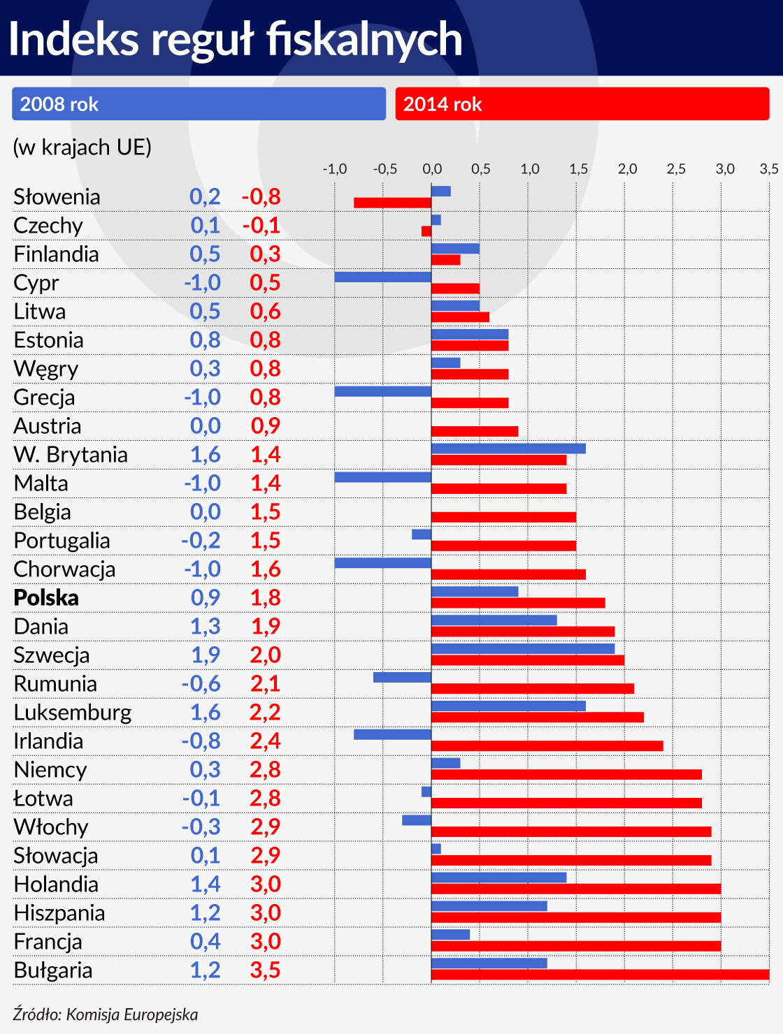 79 Indeks reguÅ fiskalnych 1120