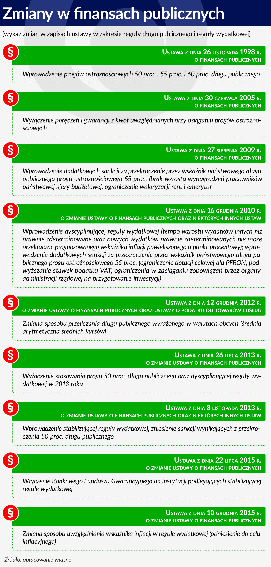 79 Ustawa o finansach publicznych 1120