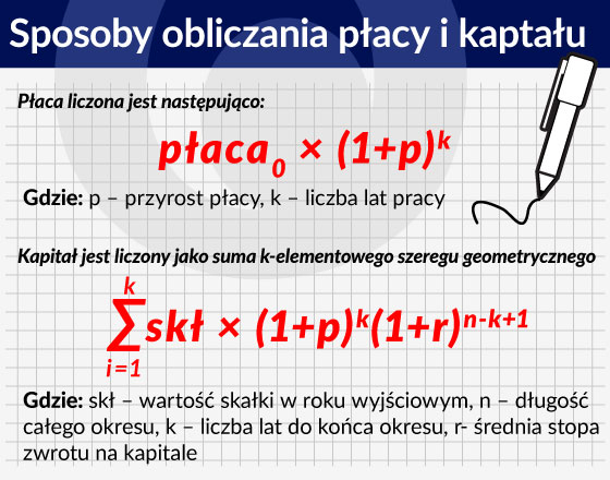 Sposoby obliczania pÅacy i kaptaÅu