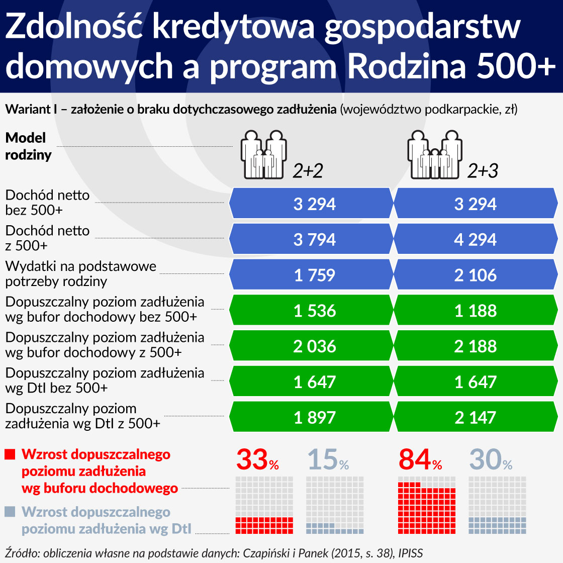 Tabela 5 ÅRODEK ZdolnoÅÄ kredytowa