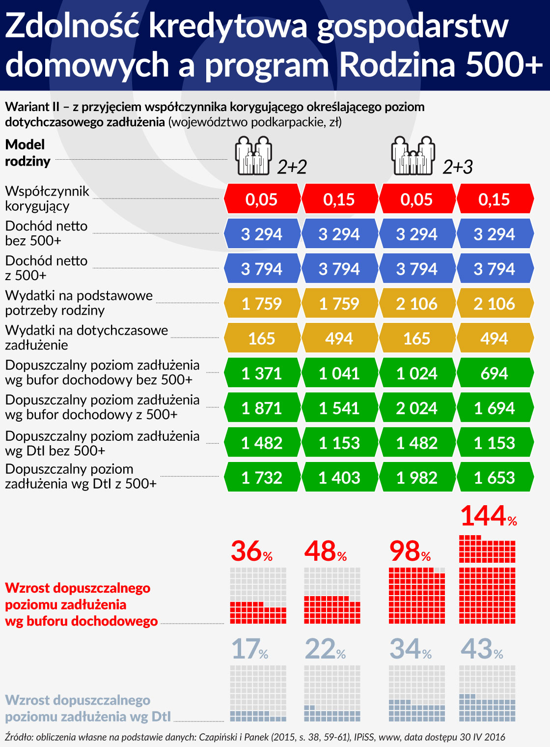 Tabela 6 ÅRODEK ZdolnoÅÄ kredytowa