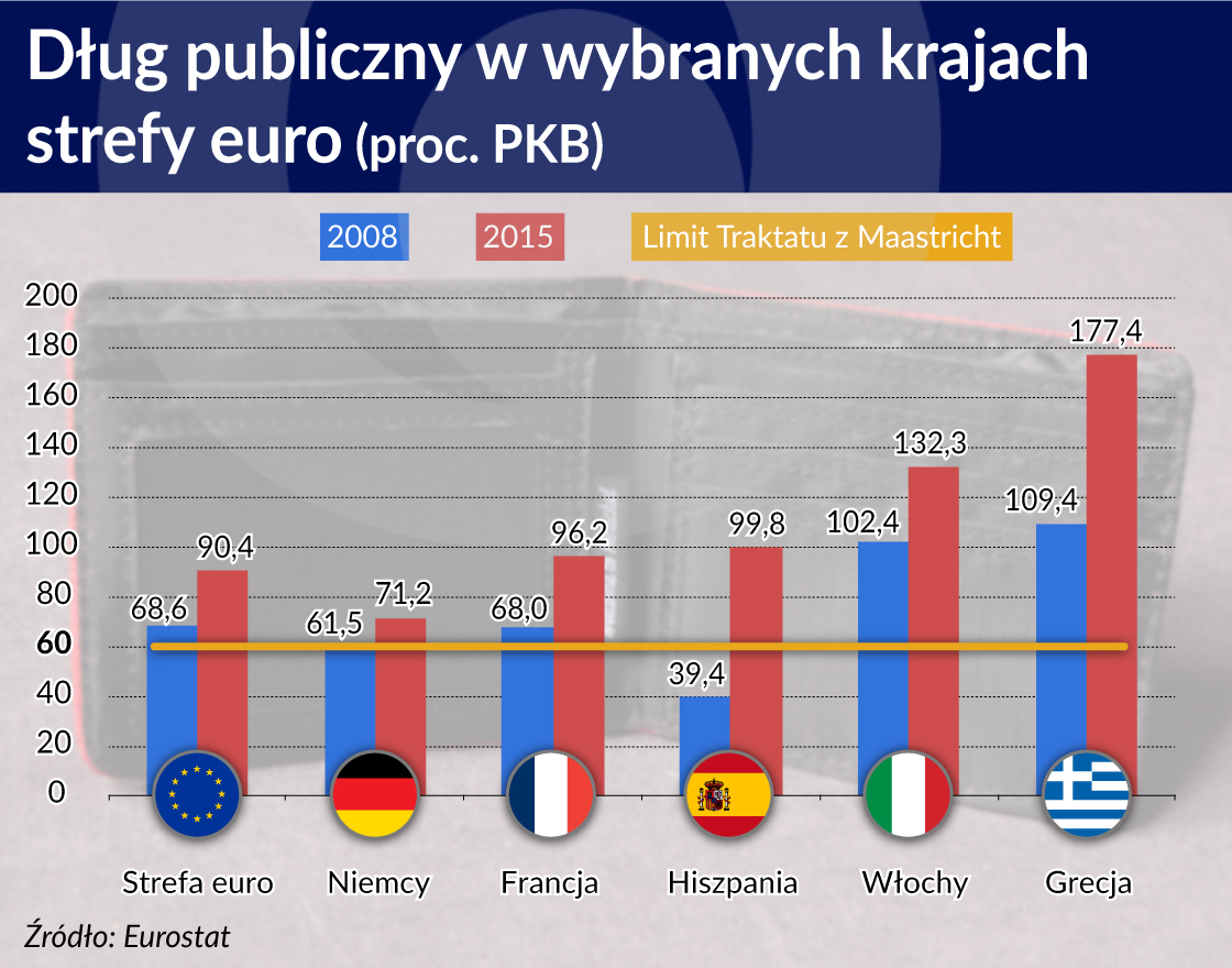 Nowe koło ratunkowe dla strefy euro