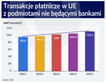 Wygoda w banku może kosztować bezpieczeństwo