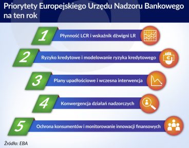 EBA zapowiada kolejne reformy regulacji bankowych
