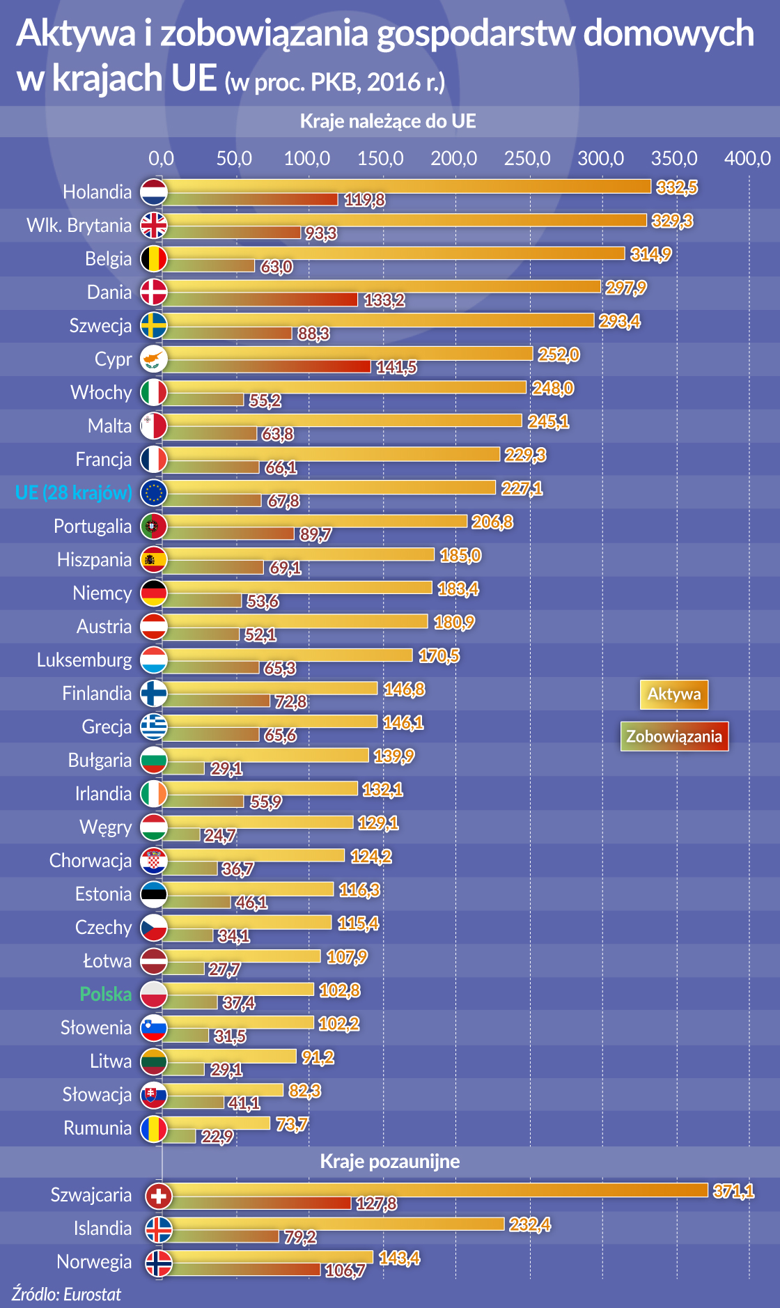 Kapitał Polaków skromny, ale wzrasta