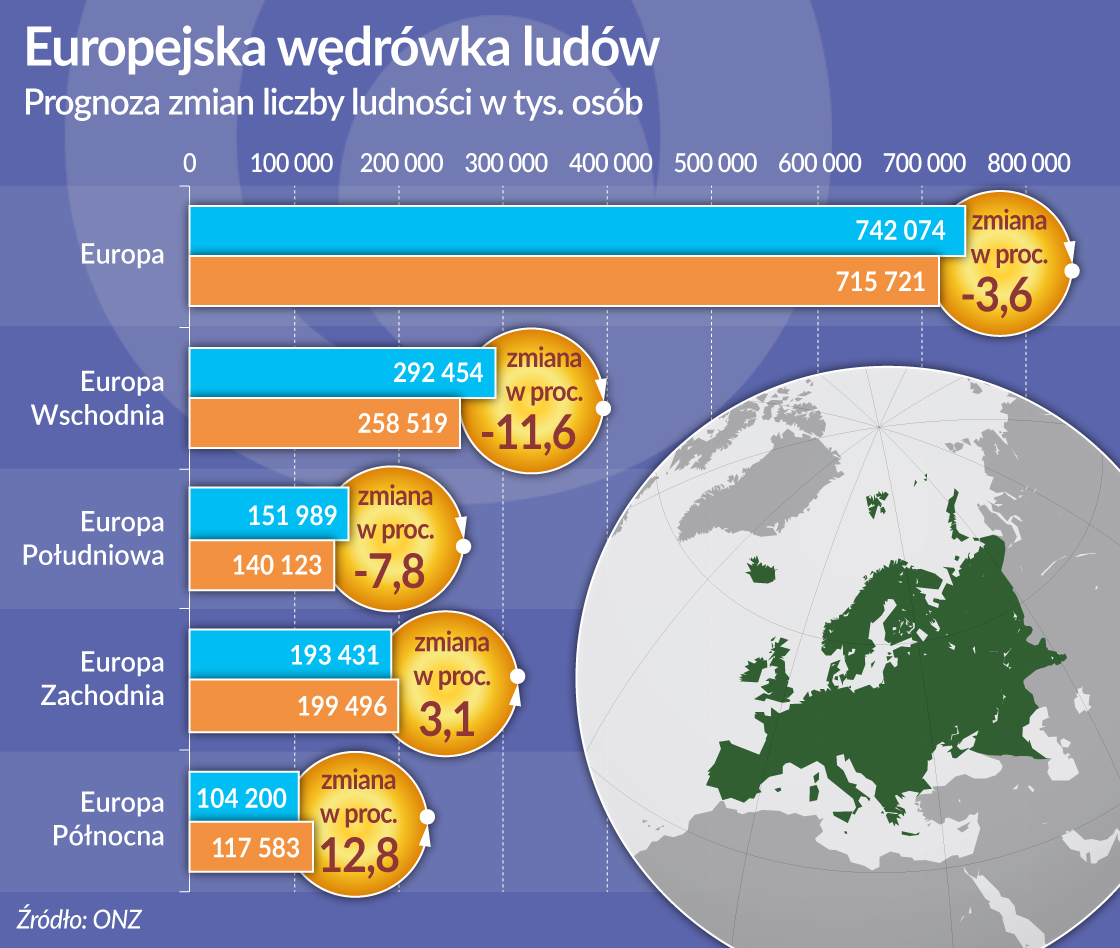 Przed nami znów Wędrówka Ludów