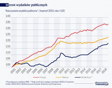 Francja: najważniejsze – uelastycznić rynek pracy