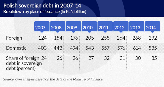 Fleeting foreign financing