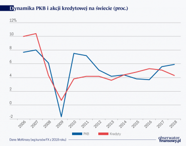 Banki w epoce digitalizacji