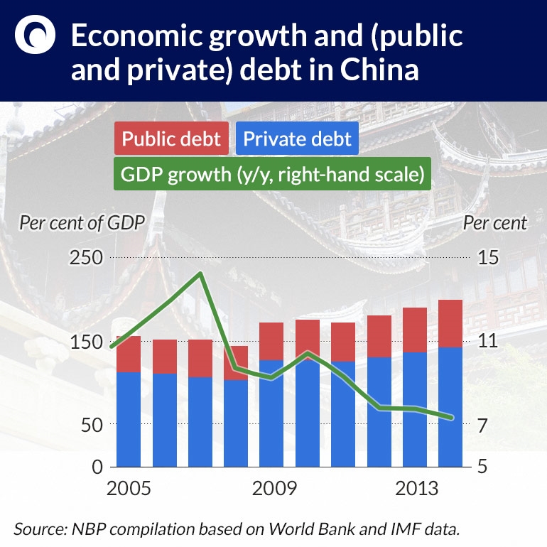 Steady growth of the Polish economy, uncertainty outside Poland