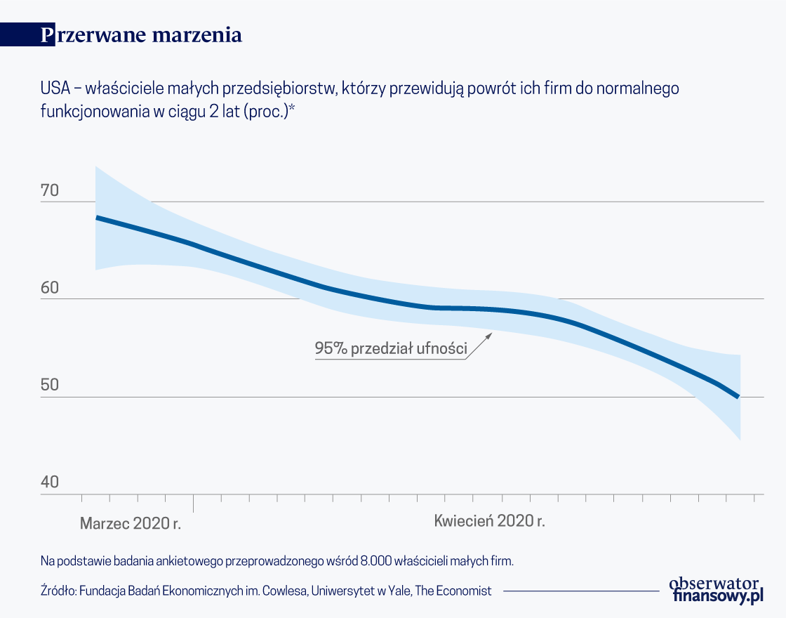 Powstrzymać koszmar drobnych przedsiębiorców