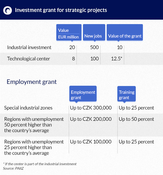 4 Investment-grant
