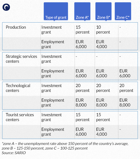 5 Type-of-grant