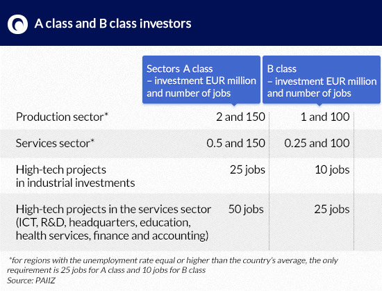 7 A-class-and-B