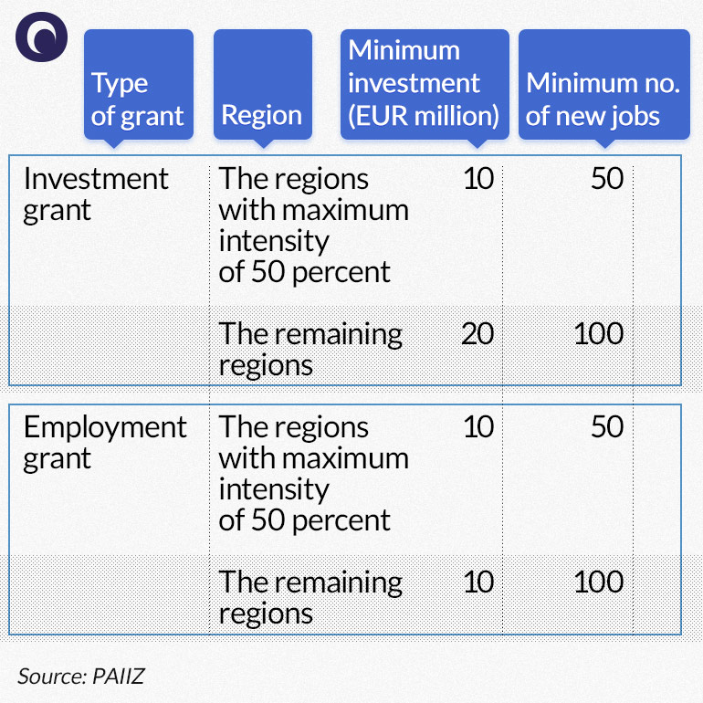 type-of-grant